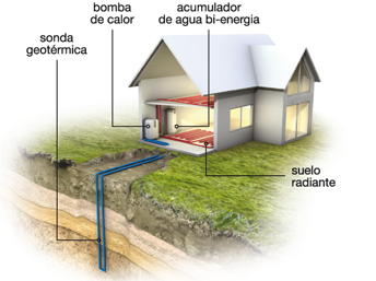 casa geotérmica hidrovolt